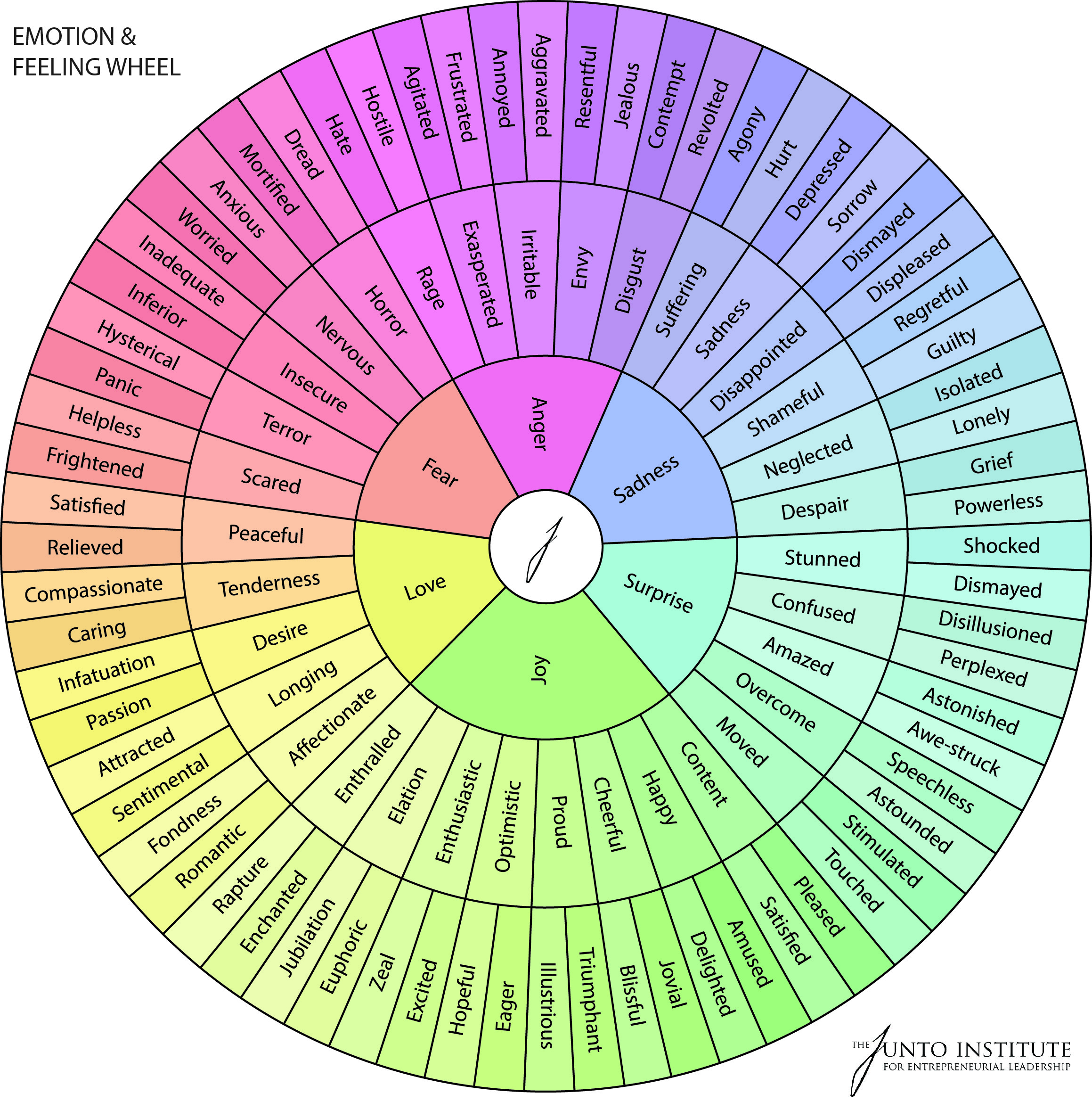 color wheel with emotions first color wheel